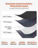 Vevor RV Awning Replacement 12' 7" Fabric Slide Topper New - Image 5