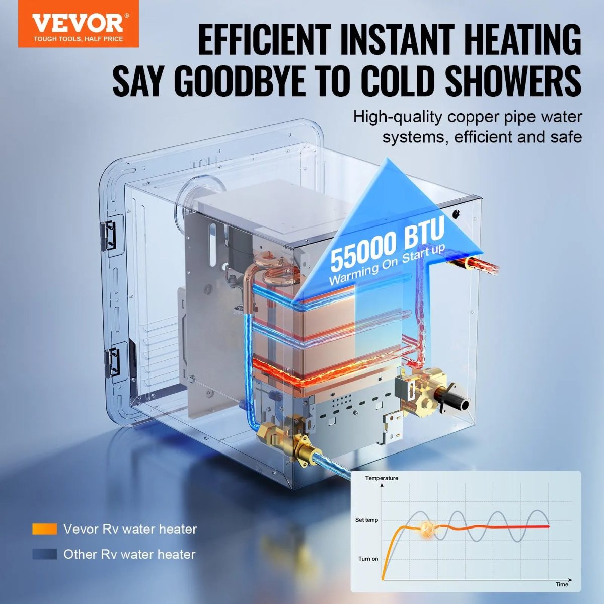 Vevor RV Tankless Water Heater 15" x 15" Propane Gas 55000BTU with Remote Controller New - Image 2