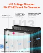 Vevor Smart Air Purifier 3139 ft²/h H13 HEPA Filter for Home & Office New - Image 3