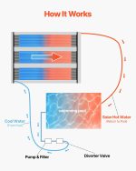 Vevor Solar Pool Heater 4 x 10 Ft. Aboveground Heating System 4 Panels New - Image 4