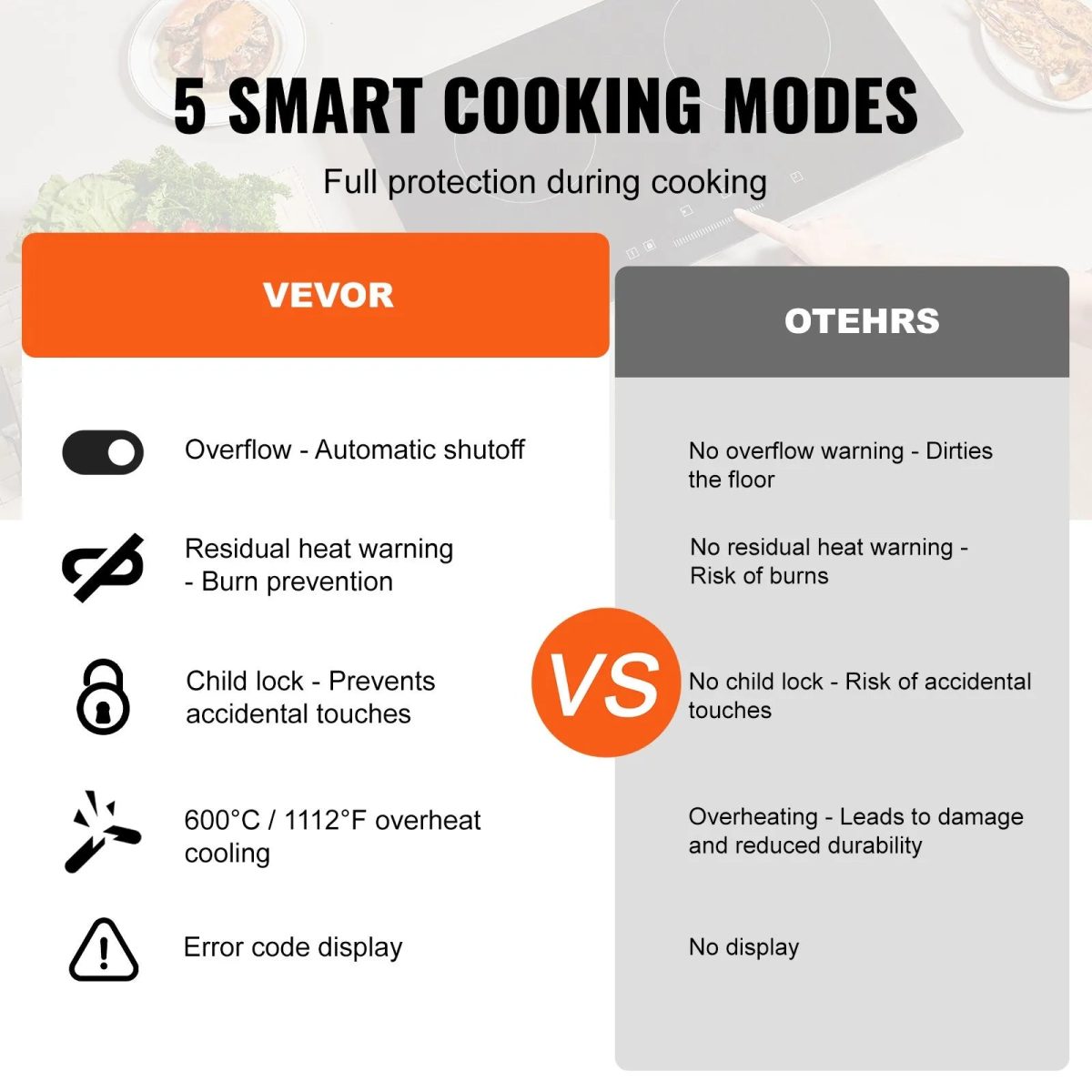 Vevor Electric Ceramic Cooktop 5 Burners with Touch Control 8600W 35.4" x 20.5" New - Image 5