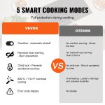 Vevor Electric Ceramic Cooktop 5 Burners with Touch Control 8600W 35.4" x 20.5" New - Image 5